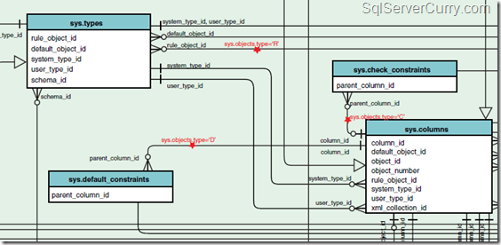 SQL Server 2008 R2 System Views Poster